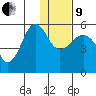 Canoe Bay tide chart for Sunday, January 9, 2022
