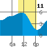 Canoe Bay tide chart for Friday, February 11, 2022