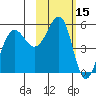 Canoe Bay tide chart for Tuesday, February 15, 2022