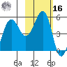 Canoe Bay tide chart for Wednesday, February 16, 2022