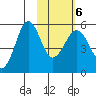 Canoe Bay tide chart for Sunday, February 6, 2022