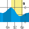 Canoe Bay tide chart for Wednesday, February 9, 2022