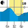Canoe Bay tide chart for Thursday, March 10, 2022