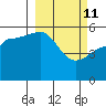 Canoe Bay tide chart for Friday, March 11, 2022