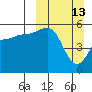 Canoe Bay tide chart for Sunday, March 13, 2022
