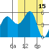 Canoe Bay tide chart for Tuesday, March 15, 2022