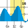 Canoe Bay tide chart for Wednesday, March 16, 2022
