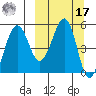 Canoe Bay tide chart for Thursday, March 17, 2022