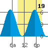 Canoe Bay tide chart for Saturday, March 19, 2022