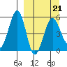 Canoe Bay tide chart for Monday, March 21, 2022