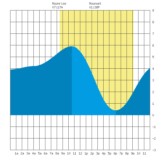 Canoe Bay tide chart for Saturday, March 26, 2022