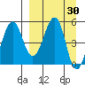 Canoe Bay tide chart for Wednesday, March 30, 2022