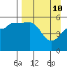 Canoe Bay tide chart for Sunday, April 10, 2022