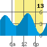 Canoe Bay tide chart for Wednesday, April 13, 2022
