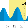 Canoe Bay tide chart for Thursday, April 14, 2022