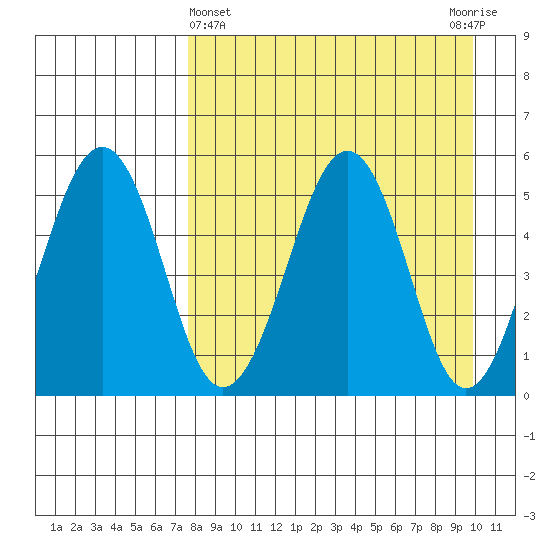 Canoe Bay tide chart for Friday, April 15, 2022