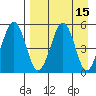 Canoe Bay tide chart for Friday, April 15, 2022