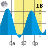 Canoe Bay tide chart for Saturday, April 16, 2022