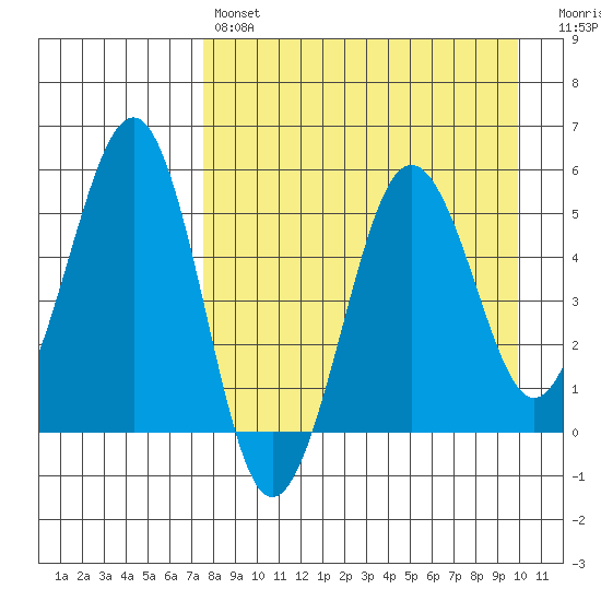 Canoe Bay tide chart for Sunday, April 17, 2022