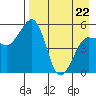 Canoe Bay tide chart for Friday, April 22, 2022