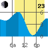 Canoe Bay tide chart for Saturday, April 23, 2022