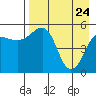 Canoe Bay tide chart for Sunday, April 24, 2022