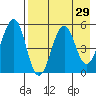 Canoe Bay tide chart for Friday, April 29, 2022