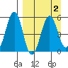 Canoe Bay tide chart for Saturday, April 2, 2022