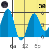 Canoe Bay tide chart for Saturday, April 30, 2022