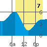 Canoe Bay tide chart for Thursday, April 7, 2022