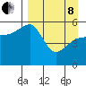Canoe Bay tide chart for Friday, April 8, 2022