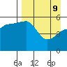 Canoe Bay tide chart for Saturday, April 9, 2022