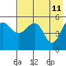 Canoe Bay tide chart for Wednesday, May 11, 2022