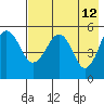 Canoe Bay tide chart for Thursday, May 12, 2022
