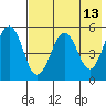 Canoe Bay tide chart for Friday, May 13, 2022
