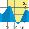 Canoe Bay tide chart for Saturday, May 21, 2022