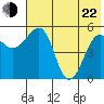 Canoe Bay tide chart for Sunday, May 22, 2022