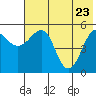 Canoe Bay tide chart for Monday, May 23, 2022