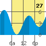 Canoe Bay tide chart for Friday, May 27, 2022