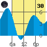 Canoe Bay tide chart for Monday, May 30, 2022