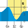 Canoe Bay tide chart for Friday, May 6, 2022