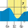 Canoe Bay tide chart for Saturday, May 7, 2022