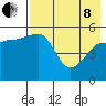 Canoe Bay tide chart for Sunday, May 8, 2022