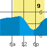 Canoe Bay tide chart for Monday, May 9, 2022