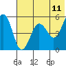 Canoe Bay tide chart for Saturday, June 11, 2022