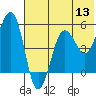 Canoe Bay tide chart for Monday, June 13, 2022