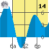 Canoe Bay tide chart for Tuesday, June 14, 2022