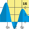 Canoe Bay tide chart for Thursday, June 16, 2022