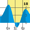 Canoe Bay tide chart for Saturday, June 18, 2022