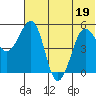 Canoe Bay tide chart for Sunday, June 19, 2022